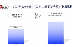 全(quán)面分(fēn)析2,6-DTBP（2,6-二(èr)叔丁基苯酚）市场