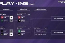 LCK入围賽(sài)：Showmaker过关，DK橫(héng)扫NS，晋级季后賽(sài)