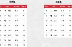 冠军战队成LPL最(zuì)倒霉战队！BLG备选打野诞生，Kanavi：100%拿下IG