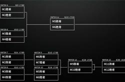 LPL季後(hòu)赛分(fēn)组及赛程敲定，TES首战深圳NIP