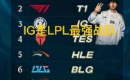 韩网票选S15战队毒奶榜火了，IG键盘冒奶，碾压TES成LPL第一(yī)