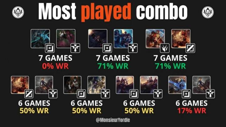 【7.16】电竞游戏前沿资讯：LOL美测服更新、Xiaoxu离队、Lele、JiaQi恢复自由人、飞牡蛎战队喊话HLE