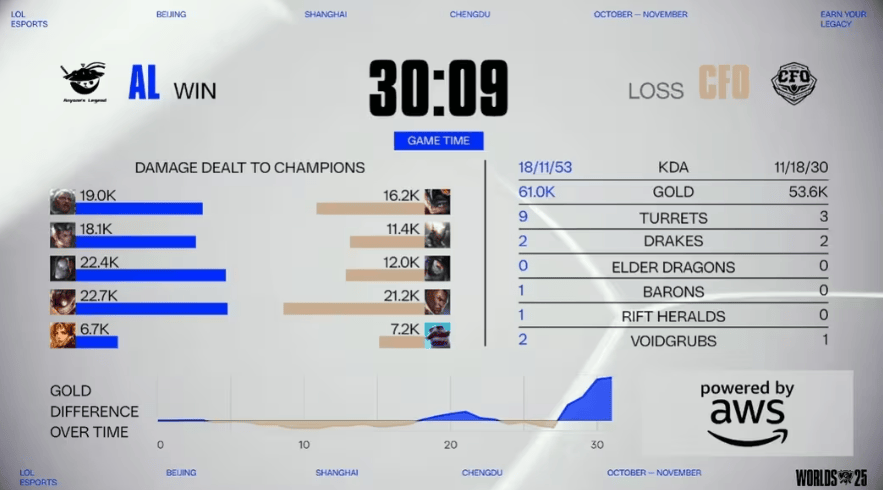 LOL赛事激战正酣，这款游戏开启三国策略新体验