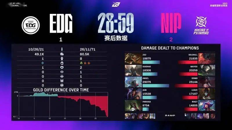 冠军战队成LPL最倒霉战队！BLG备选打野诞生，Kanavi：100%拿下IG