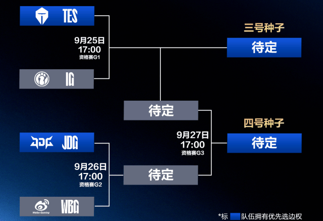 LPL冒泡赛：IG能否逆袭？TES能否保住优势？