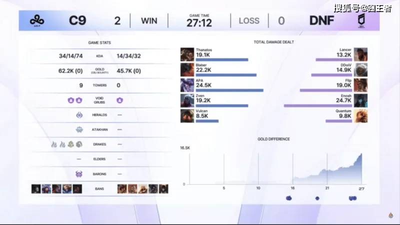 Kespa杯：T1与HLE的恩怨局，Scout和许秀的强强对话