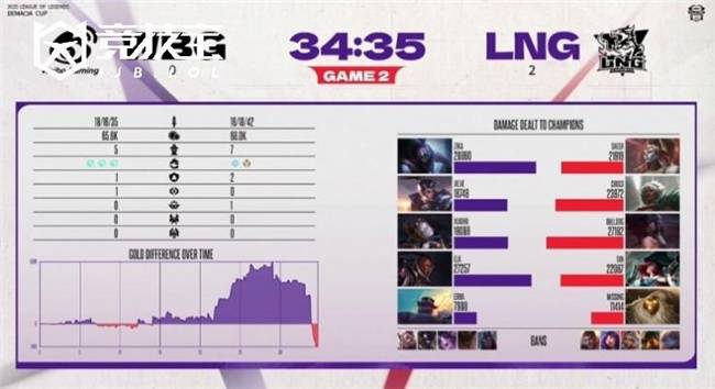 LOL-德玛西亚杯小组赛：LNG力克WBG