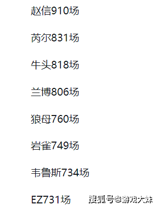 外媒统计LOL数据，2025年英雄登场次数排名，第一名居然是打野