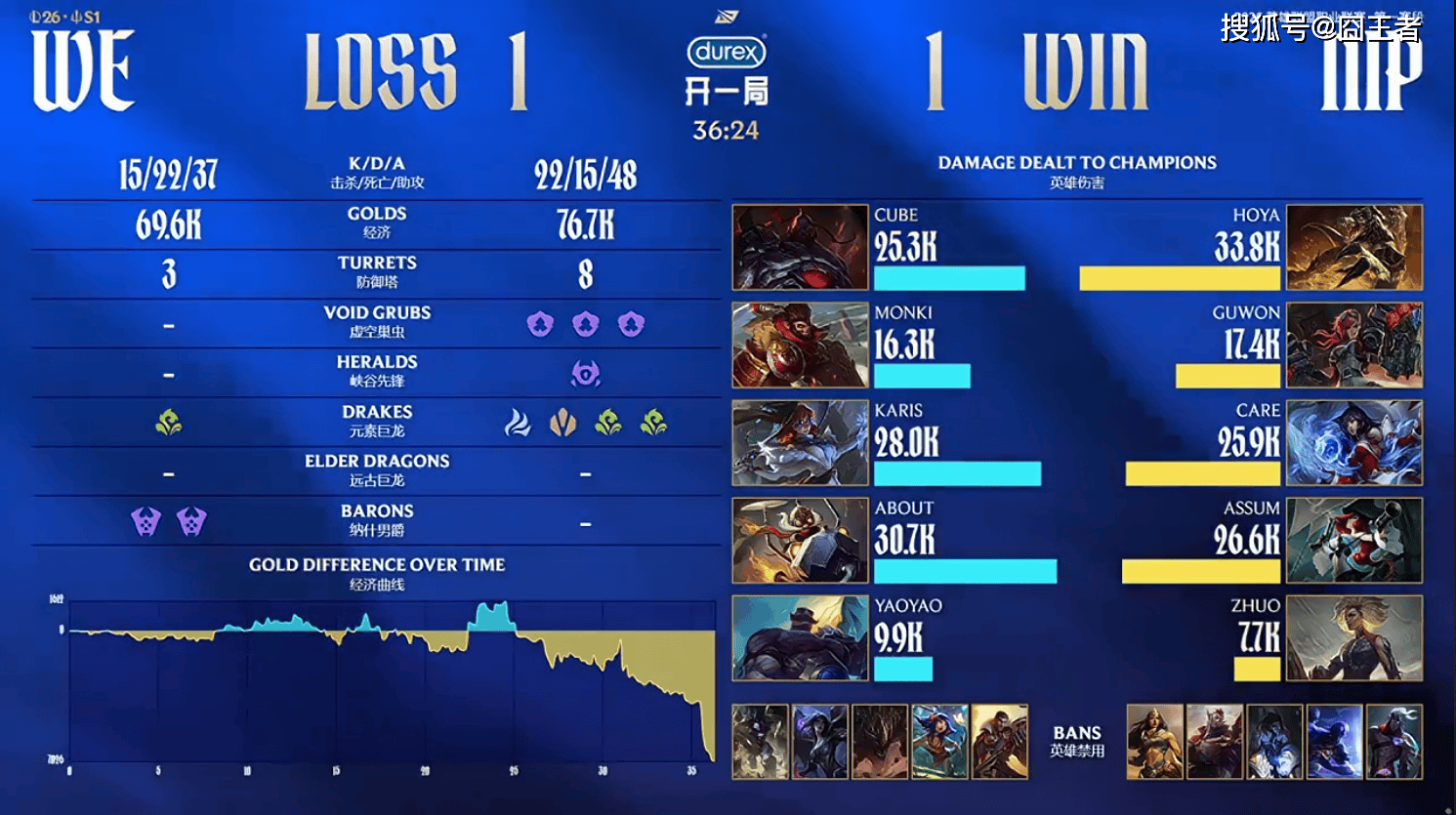 LPL春季赛：耗时三局，WE拒绝让一追二击败NIP