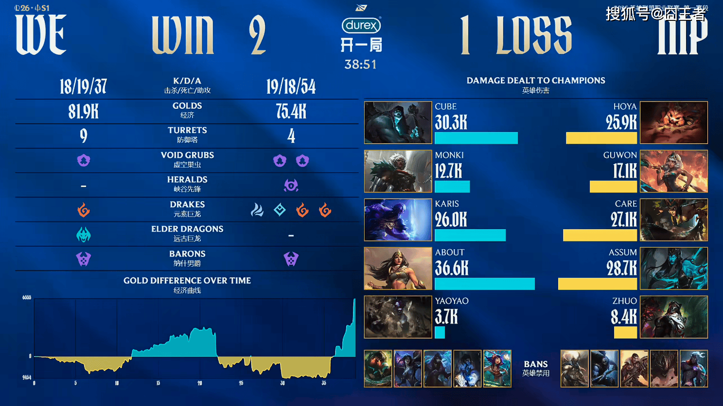 LPL春季赛：耗时三局，WE拒绝让一追二击败NIP