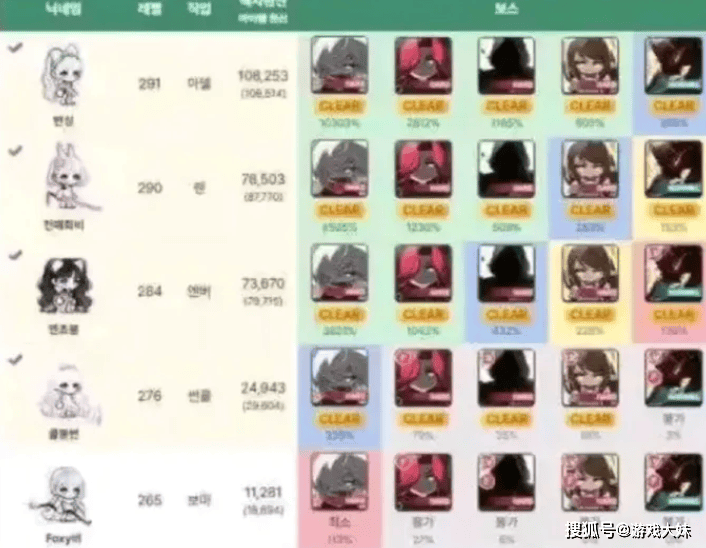 Chovy为何拿不到冠军？被曝光沉迷其他游戏，玩的比LOL还多