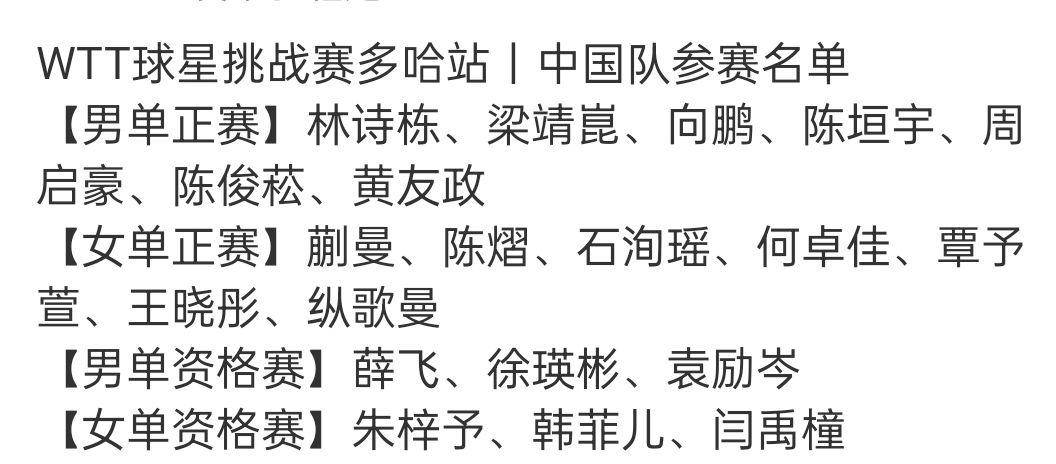 国乒公布WTT多哈球星赛阵容：六大主力缺席，林诗栋领衔年轻战队