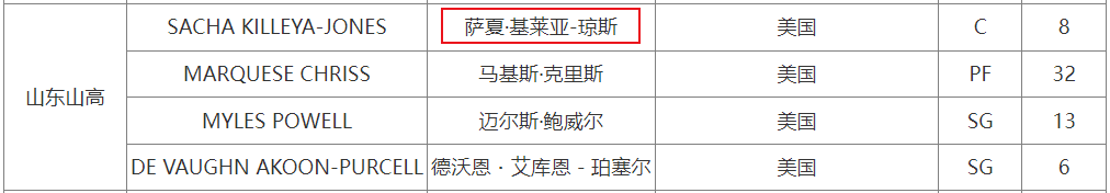 山东男篮欲夺杯赛季军，新外援火速驰援首秀在即