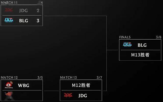 LOL全球先锋赛首战：LPL二号种子对阵Gen