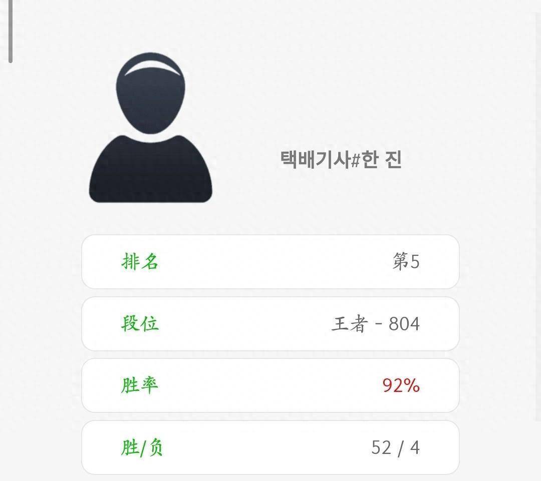 马斯克AI账号两天登顶LOL韩服？胜率92%，主玩打野和中单