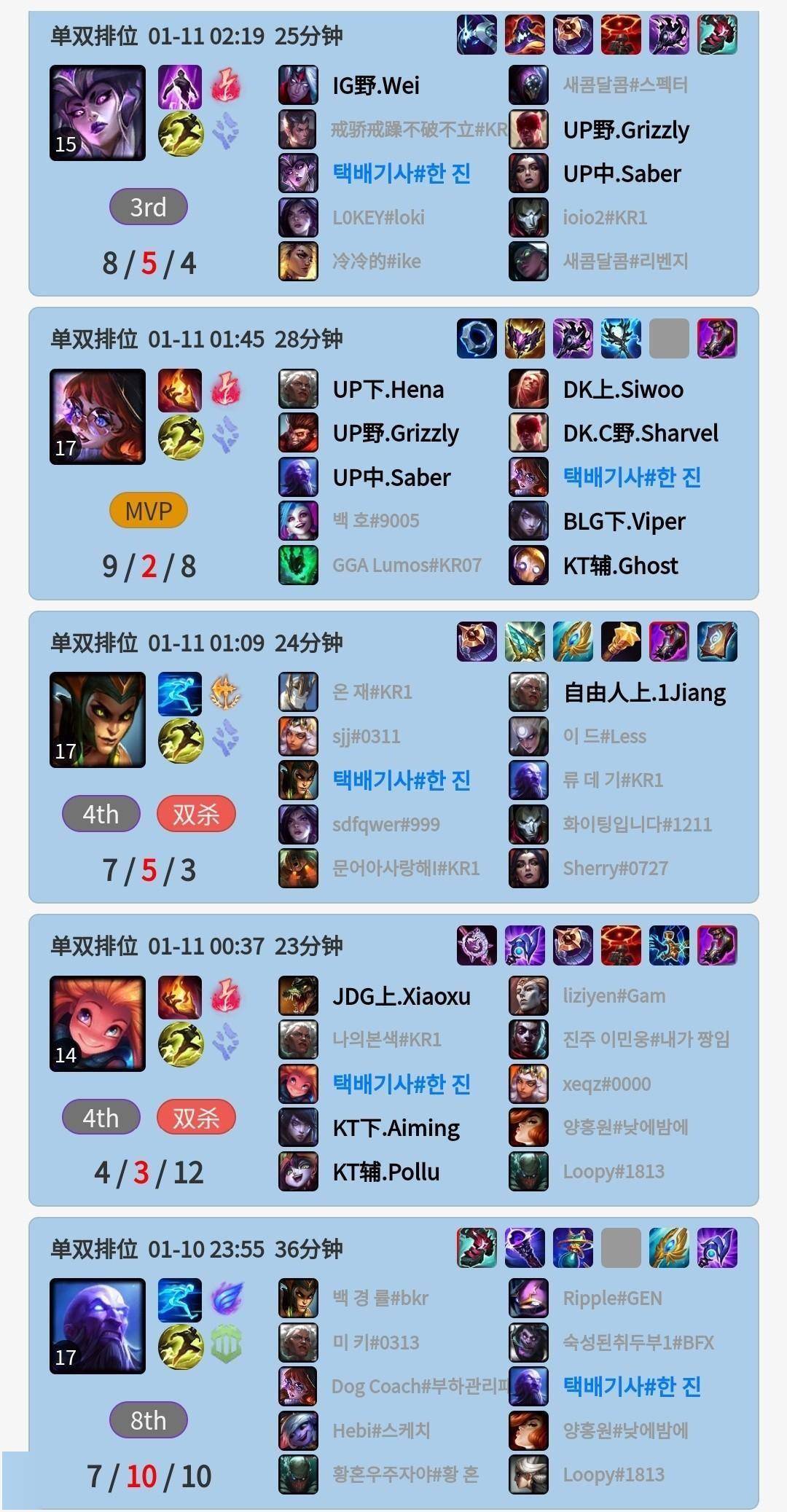 马斯克AI账号两天登顶LOL韩服？胜率92%，主玩打野和中单